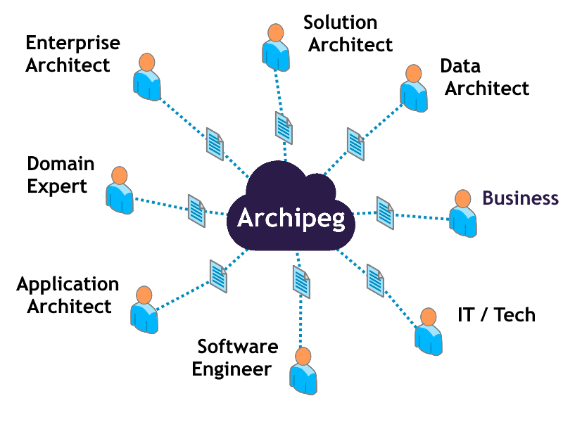 Manage multiple parallel projects in Archipeg